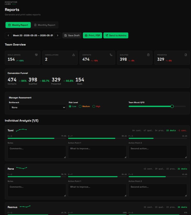 Example weekly report — contacts, qualified, closed and conversion